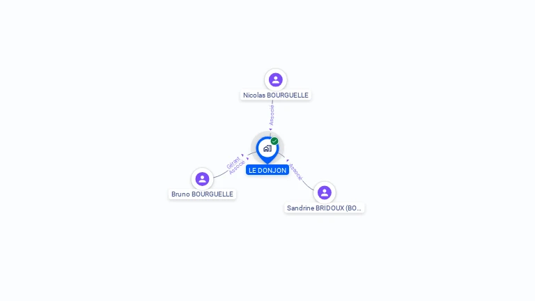 Cartographie gratuite de LE DONJON