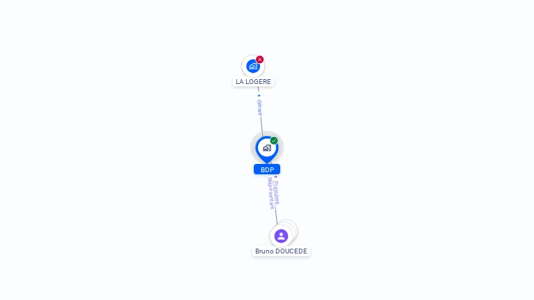 Cartographie gratuite de BDP