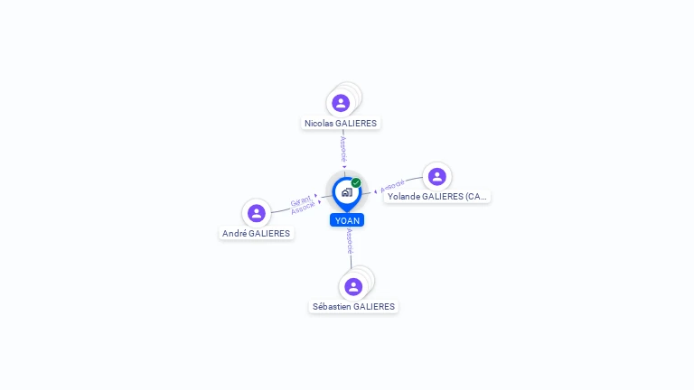 Cartographie gratuite d'YOAN