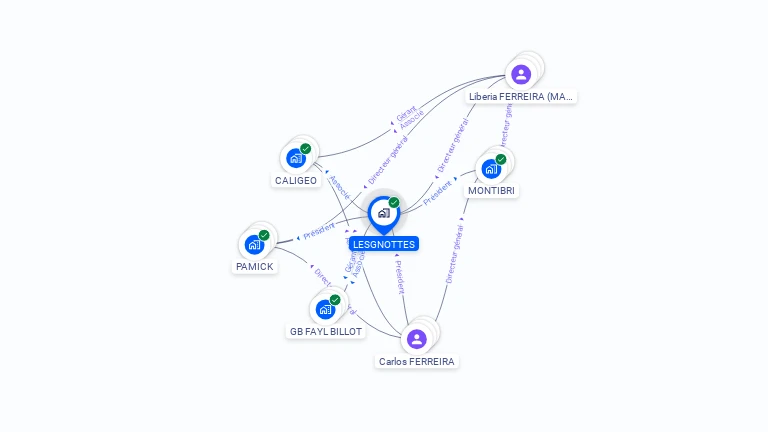 Cartographie gratuite de LESGNOTTES