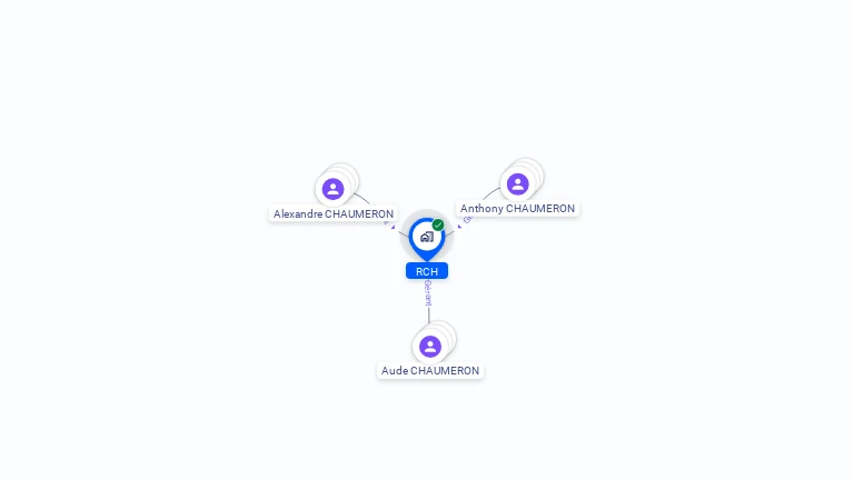 Cartographie gratuite de RCH