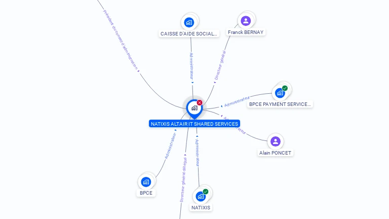 Cartographie gratuite de NATIXIS ALTAIR IT SHARED SERVICES