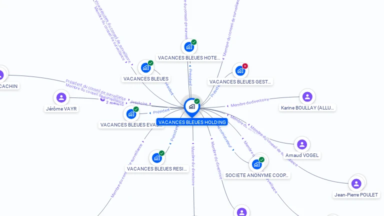 Cartographie gratuite de VACANCES BLEUES HOLDING