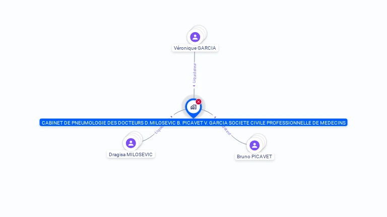 Cartographie gratuite de 423740299