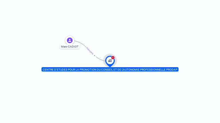 Cartographie gratuite de PRODAP SAS