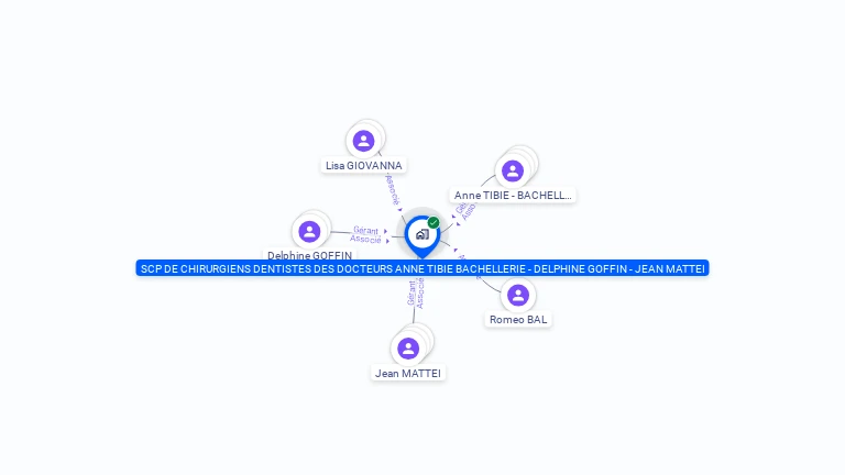 Cartographie gratuite de SCP DE CHIRURGIENS DENTISTES DES DOCTEURS ANNE TIBIE BACHELLERIE - DELPHINE GOFFIN - JEAN MATTEI