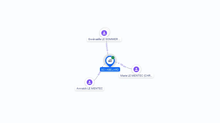 Cartographie gratuite de SCI ABELARD