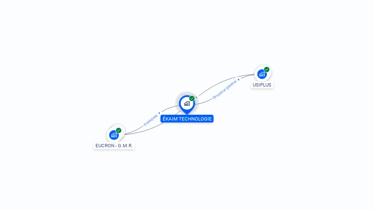 Cartographie gratuite d'EKAIM TECHNOLOGIE