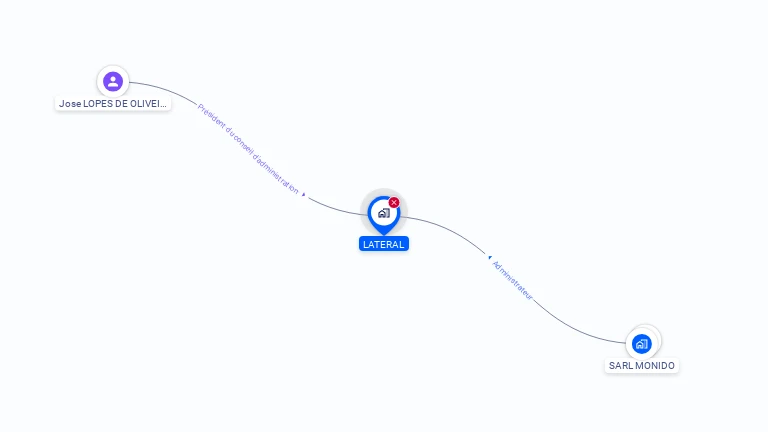 Cartographie gratuite de LATERAL