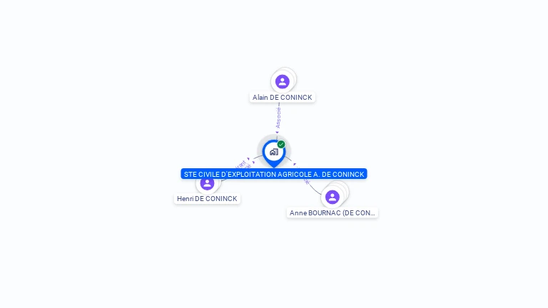 Cartographie gratuite de SCEA A. DE CONINCK