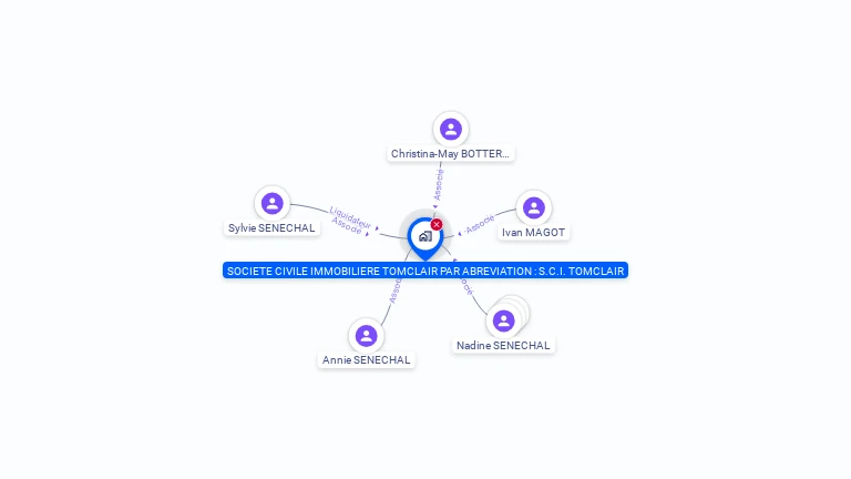 Cartographie gratuite de SCI TOMCLAIR
