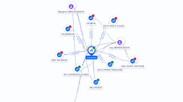 Cartographie gratuite de FINAPAR
