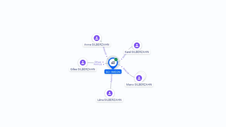 Cartographie gratuite de SCI IMEON