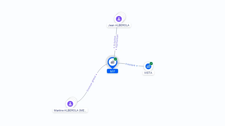 Cartographie gratuite de MF