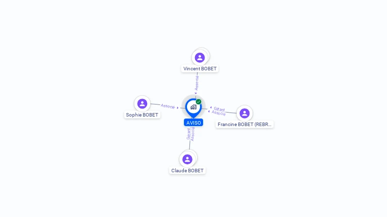Cartographie gratuite d'AVISO