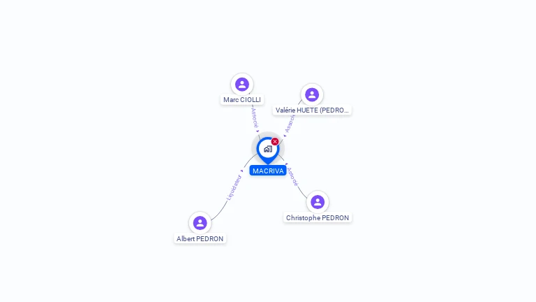 Cartographie gratuite de SCI MACRIVA