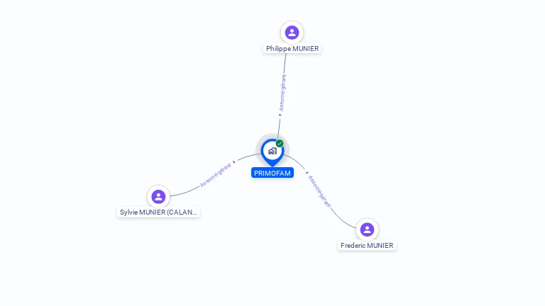 Cartographie gratuite de PRIMOFAM