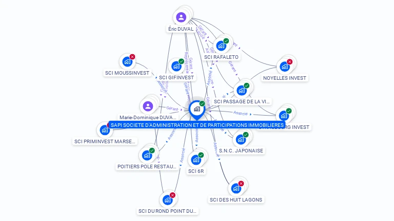 Cartographie gratuite de SAPI SOCIETE D'ADMINISTRATION ET DE PARTICIPATIONS IMMOBILIERES