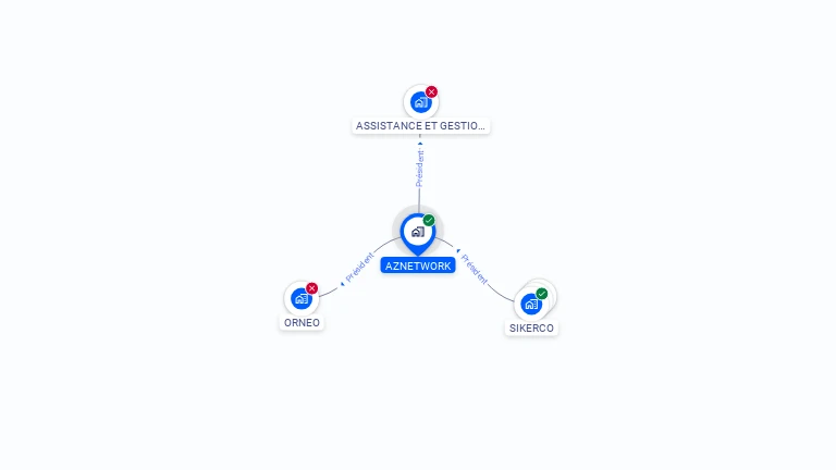 Cartographie gratuite d'AZNETWORK