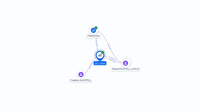 Cartographie gratuite de SCI L'AMI