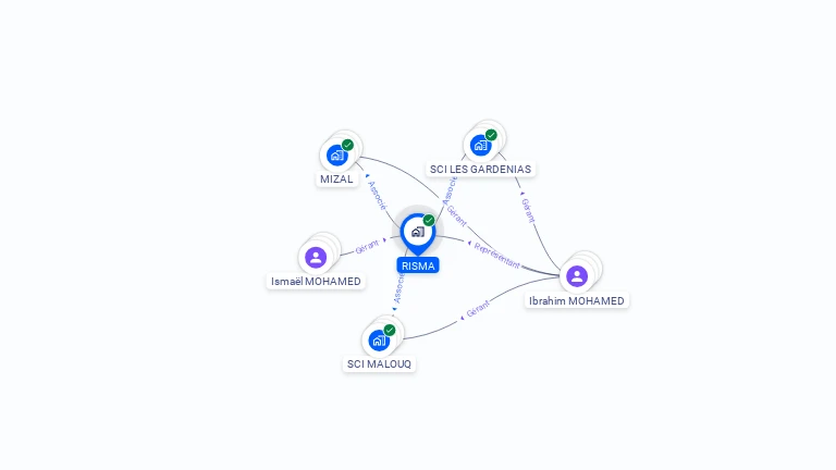 Cartographie gratuite de RISMA
