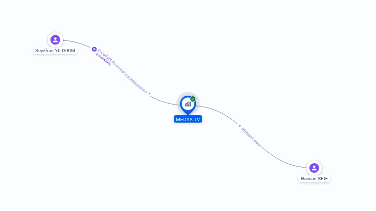 Cartographie gratuite de MEDYA TV