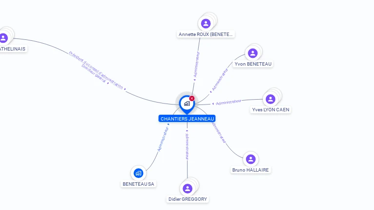 Cartographie gratuite de CHANTIERS JEANNEAU