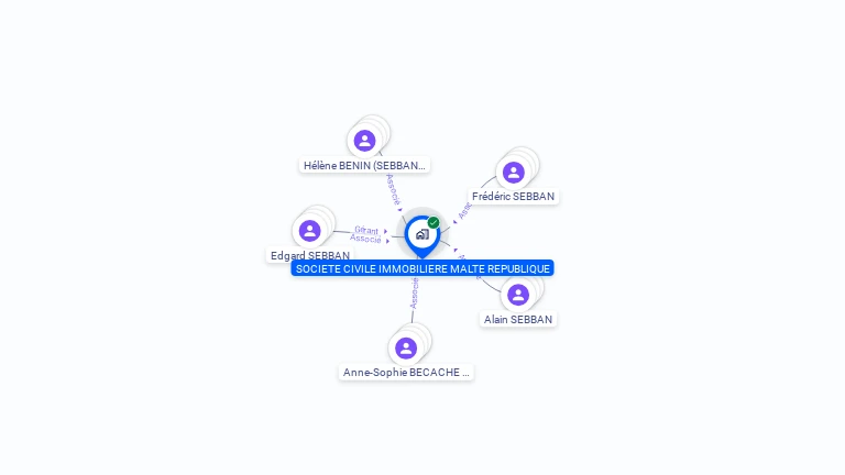 Cartographie gratuite de SCI MALTE REPUBLIQUE