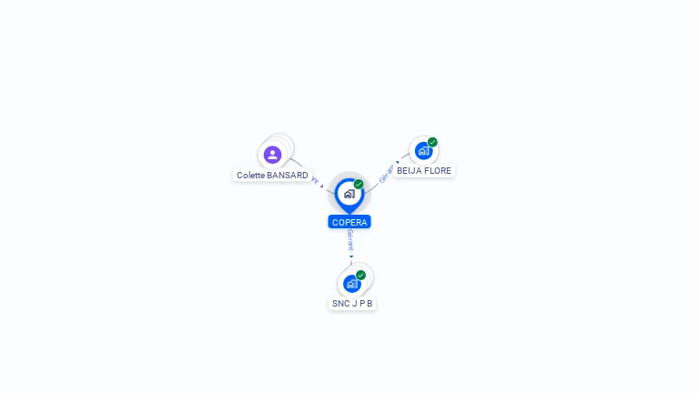 Cartographie gratuite de COPERA