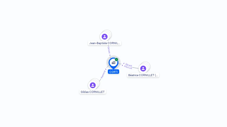 Cartographie gratuite de CORTI