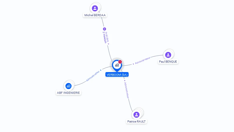 Cartographie gratuite de VERBOOM