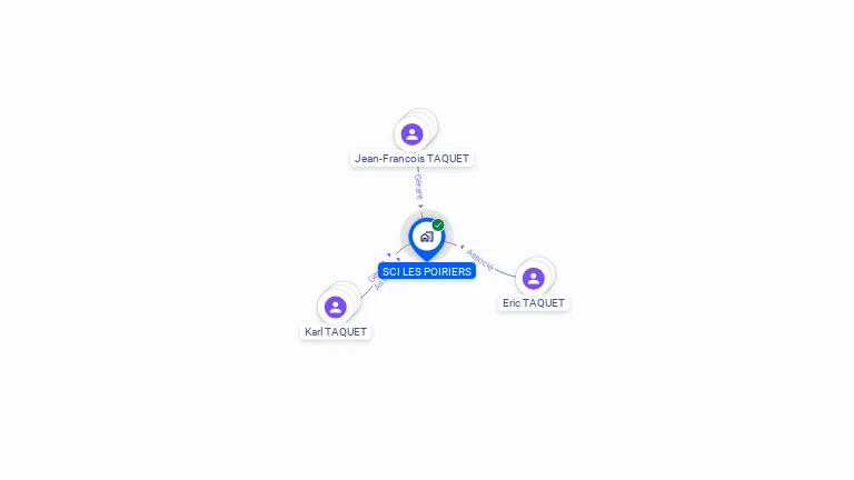 Cartographie gratuite de SCI LES POIRIERS