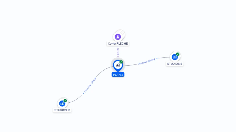 Cartographie gratuite de PLAN 2 ...