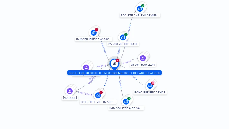 Cartographie gratuite de SOCIETE DE GESTION D'INVESTISSEMENT ET DE PARTICIPATION