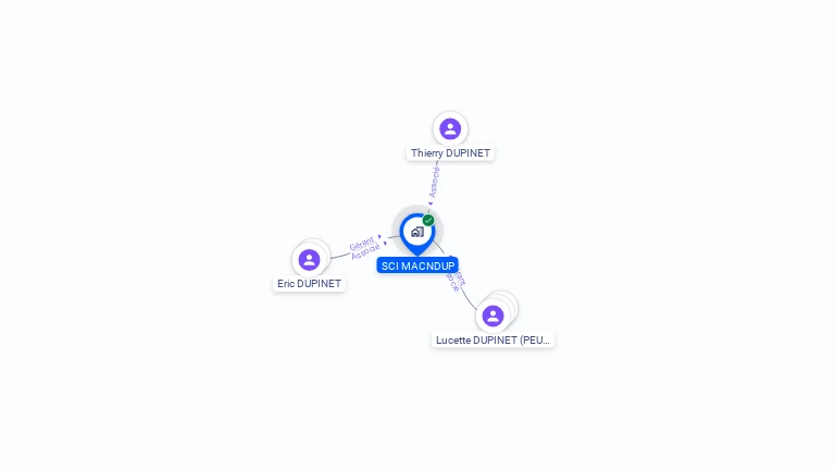 Cartographie gratuite de SCI MACNDUP