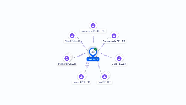 Cartographie gratuite de JDS 2000