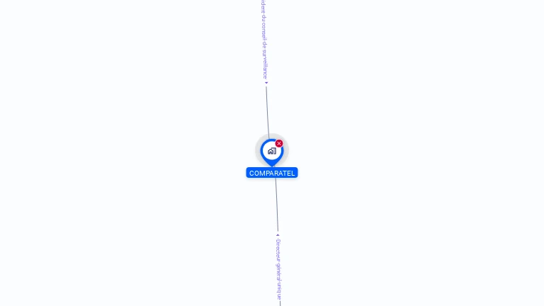 Cartographie gratuite de COMPARATEL SARL