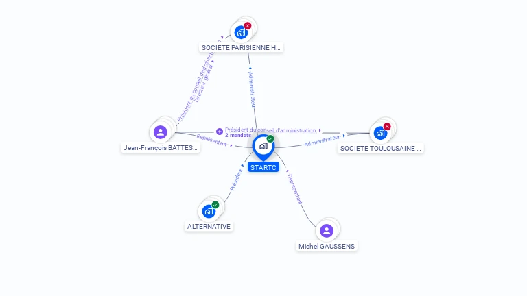 Cartographie gratuite de STARTC