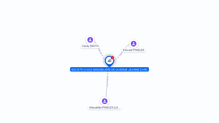 Cartographie gratuite de SCI DE L'AVENUE JEANNE D'ARC