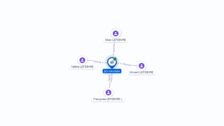 Cartographie gratuite de SCI VAVIMA