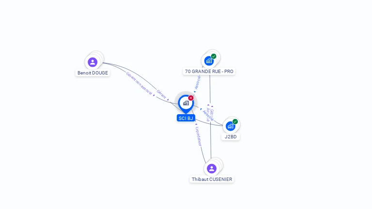 Cartographie gratuite de SCI BJ