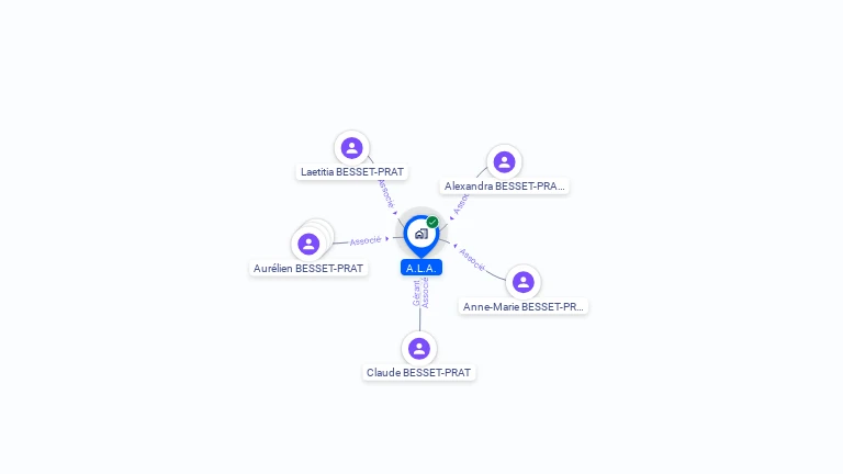 Cartographie gratuite d'A.L.A