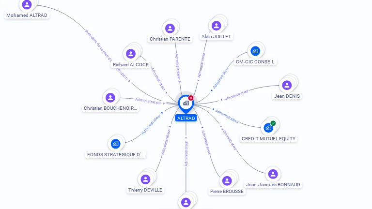 Cartographie gratuite d'ALTRAD