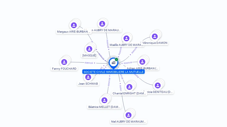 Cartographie gratuite de SCI LA MUTUELLE