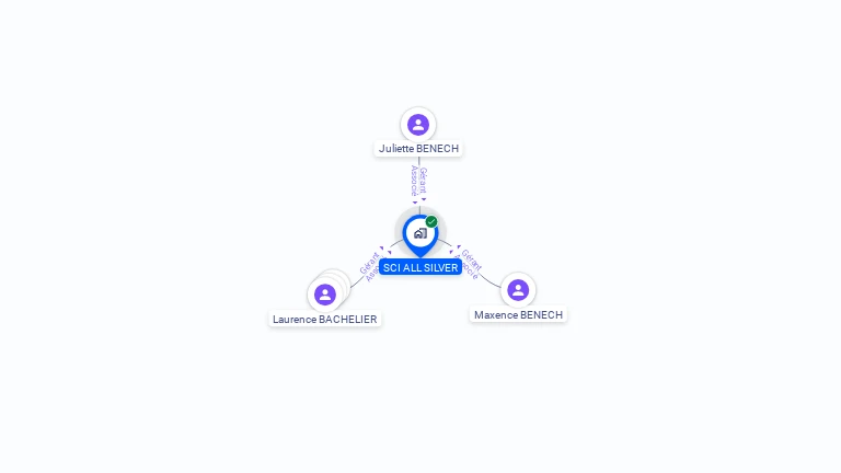 Cartographie gratuite de SCI ALL SILVER