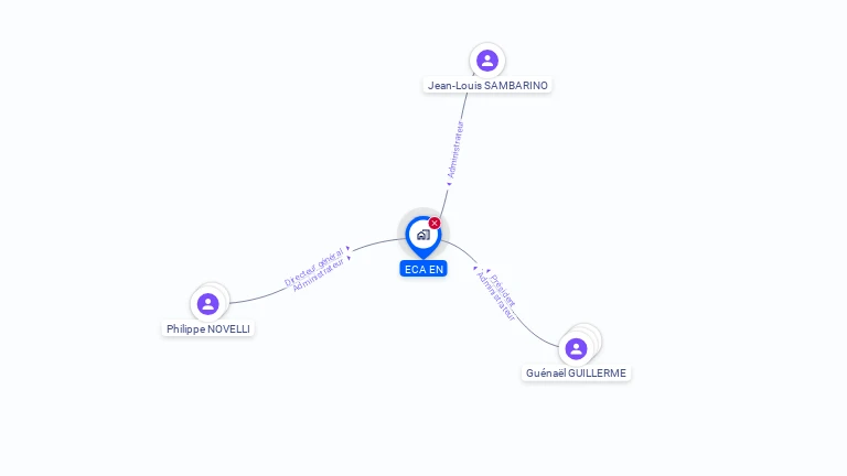 Cartographie gratuite d'ECA EN