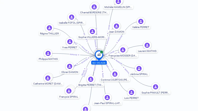 Cartographie gratuite de SCI OCADE