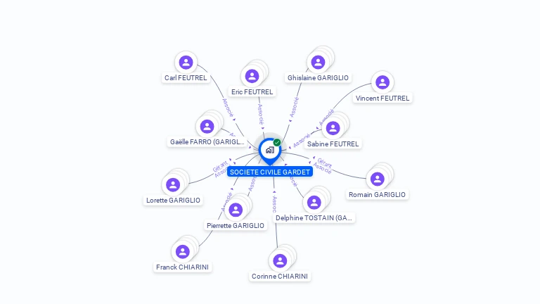Cartographie gratuite de SCI GARDET