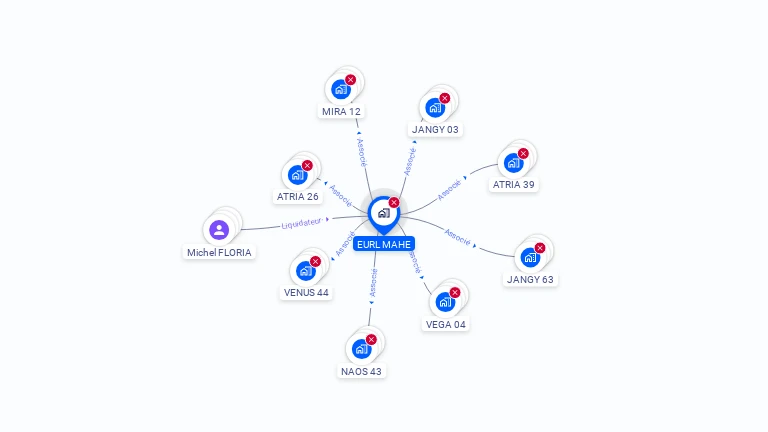 Cartographie gratuite d'EURL MAHE