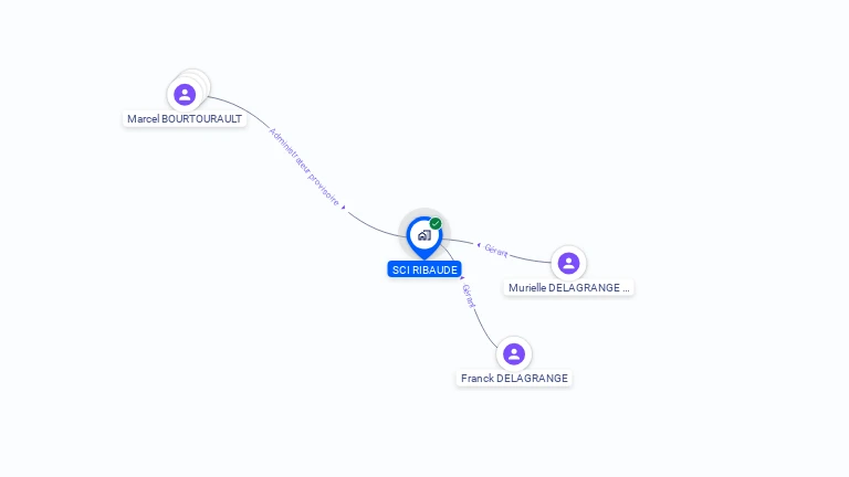 Cartographie gratuite de SCI RIBAUDE